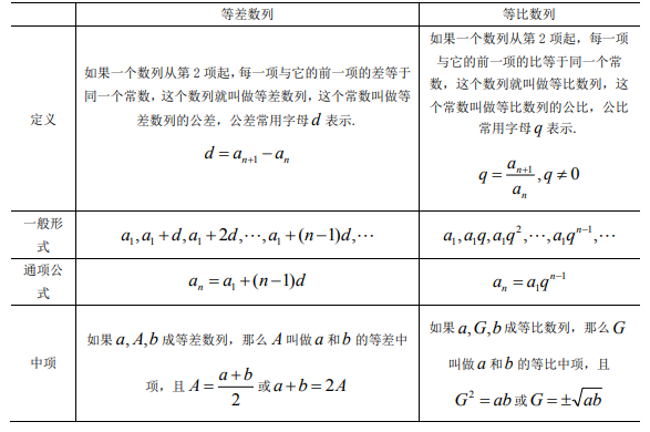 三角函數的基本關係式正割函數:cscα=r/y餘割函數:secα=r/x餘切函數